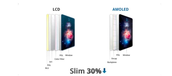 常熟苹果手机维修分享采用 OLED 屏幕和 LCD 屏幕的 iPhone 有什么差别 